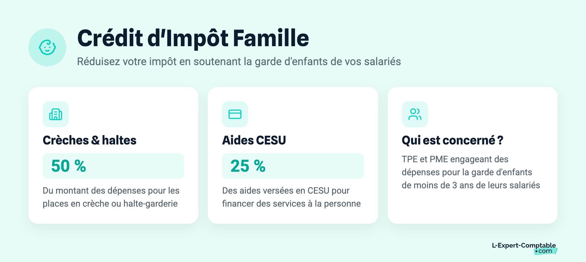 Crédit d'Impôt Famille