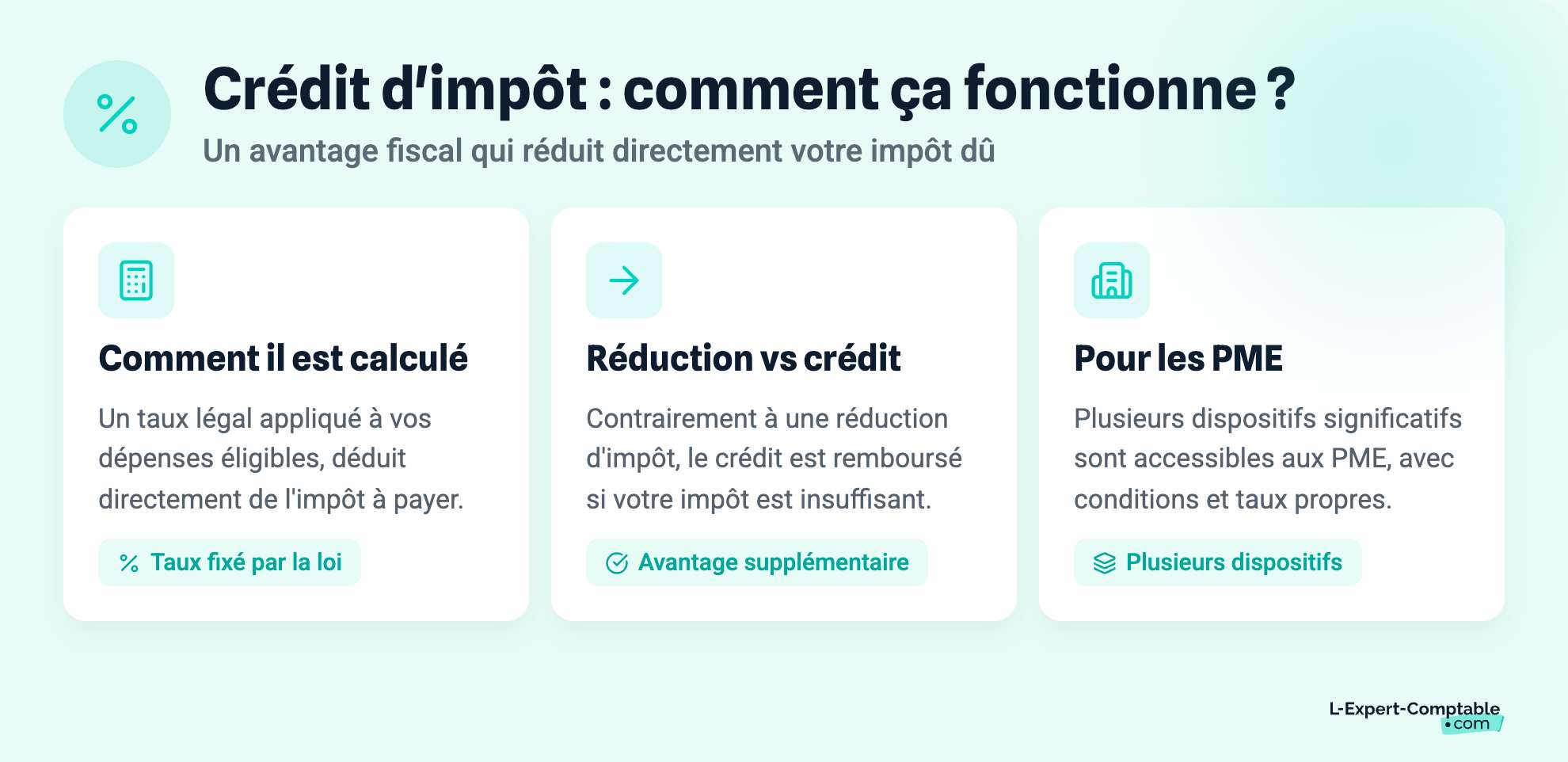 Crédit d'impôt : comment ça fonctionne ?