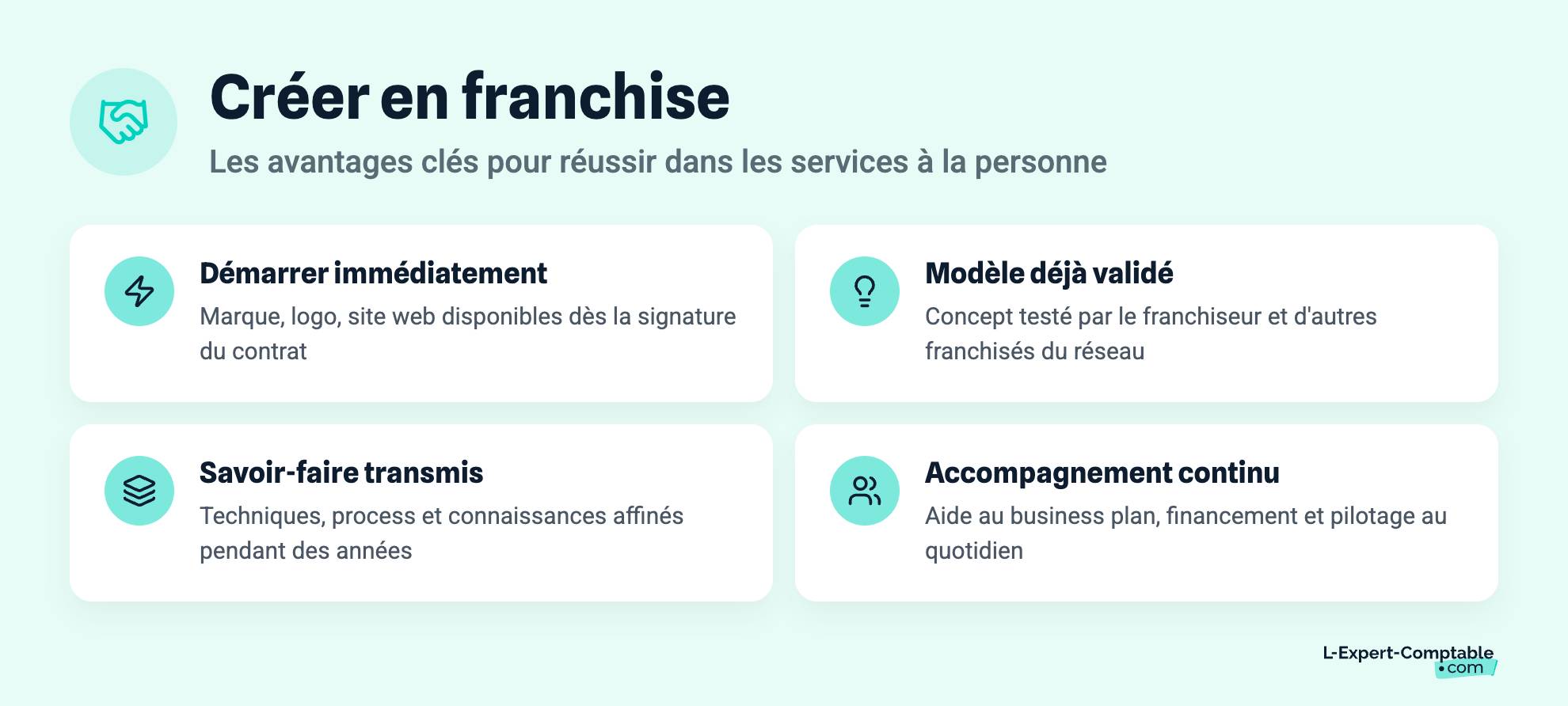 Créer en franchise