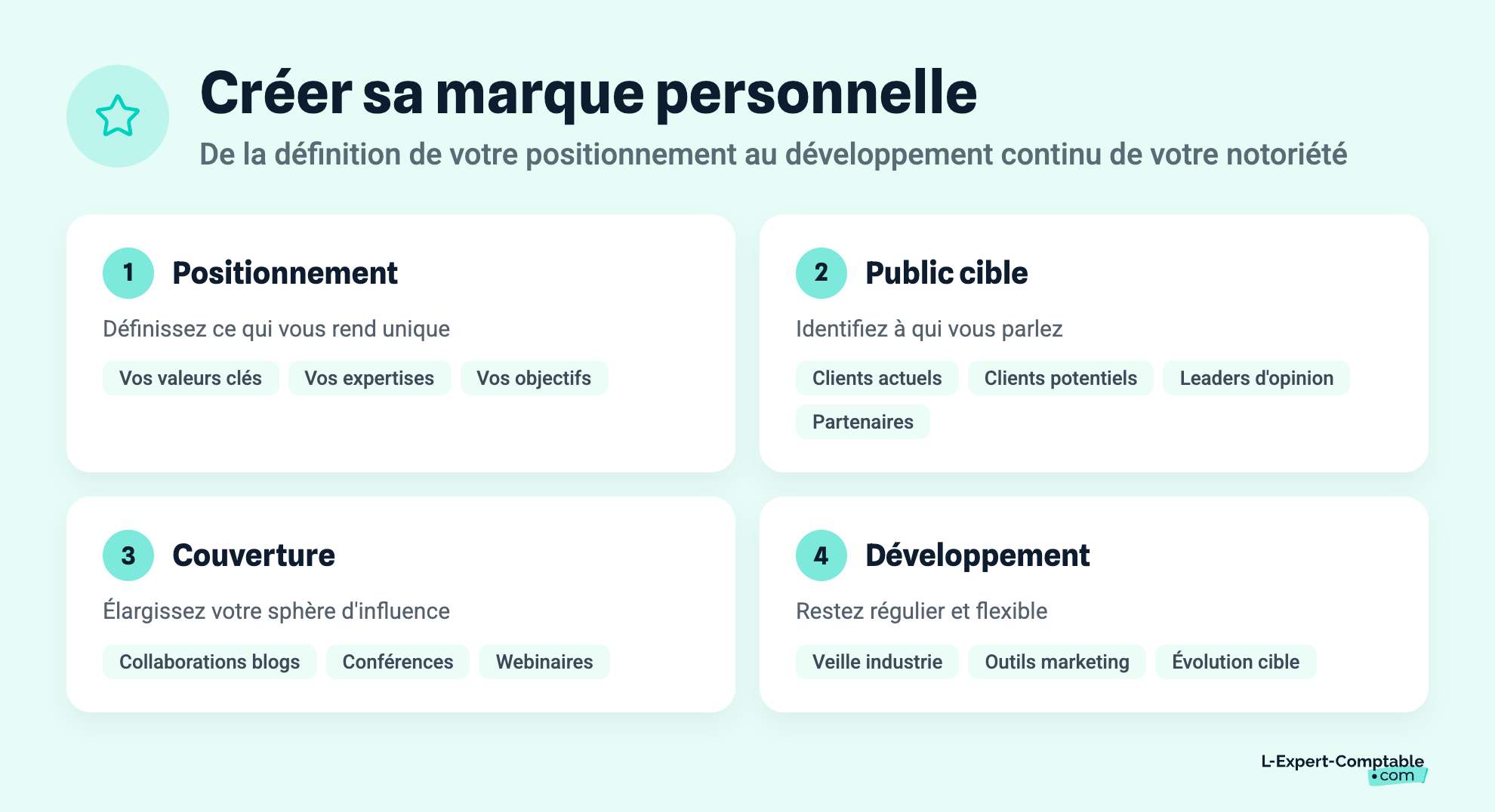 Créer sa marque personnelle