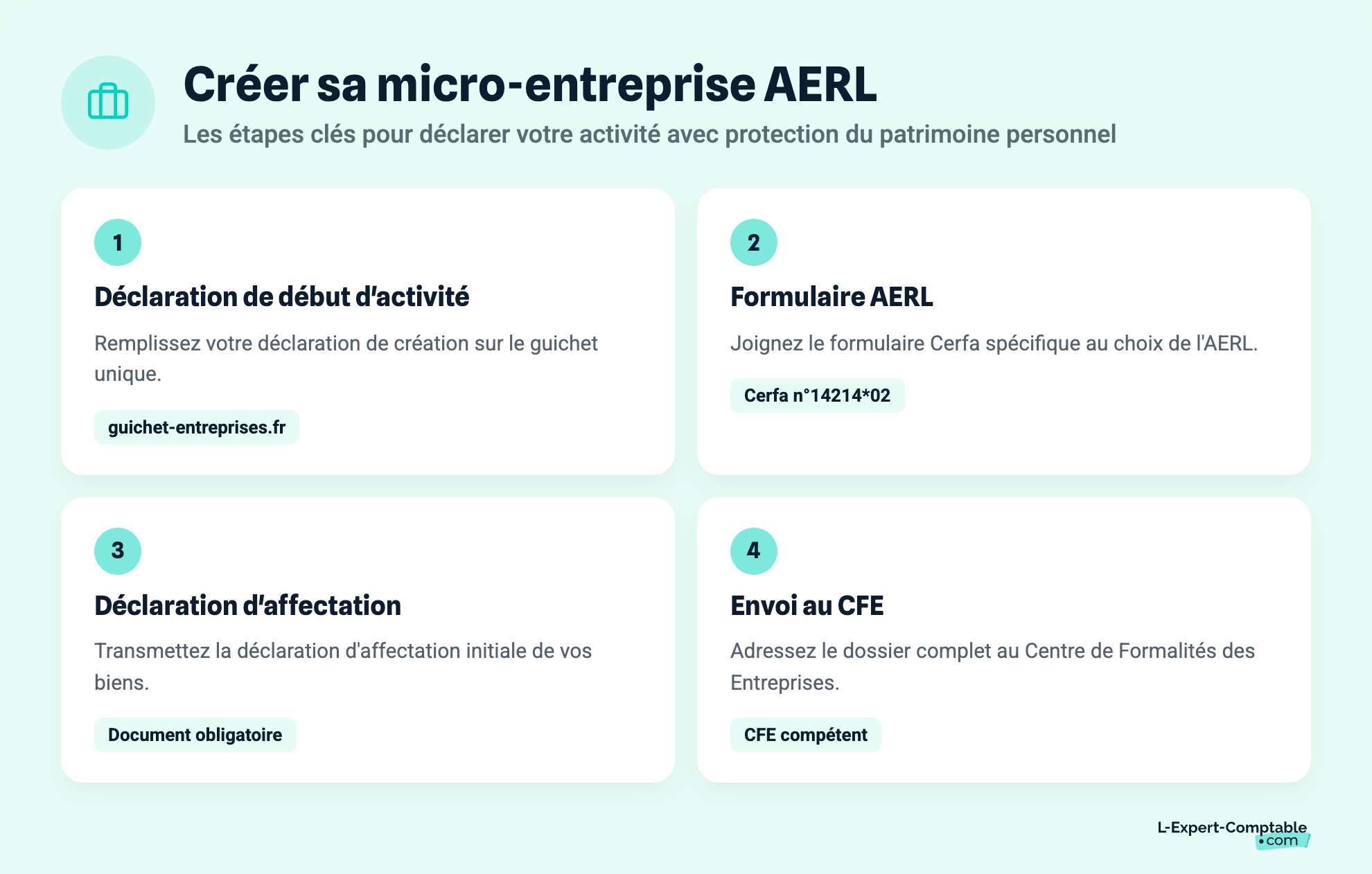 Créer sa micro-entreprise AERL