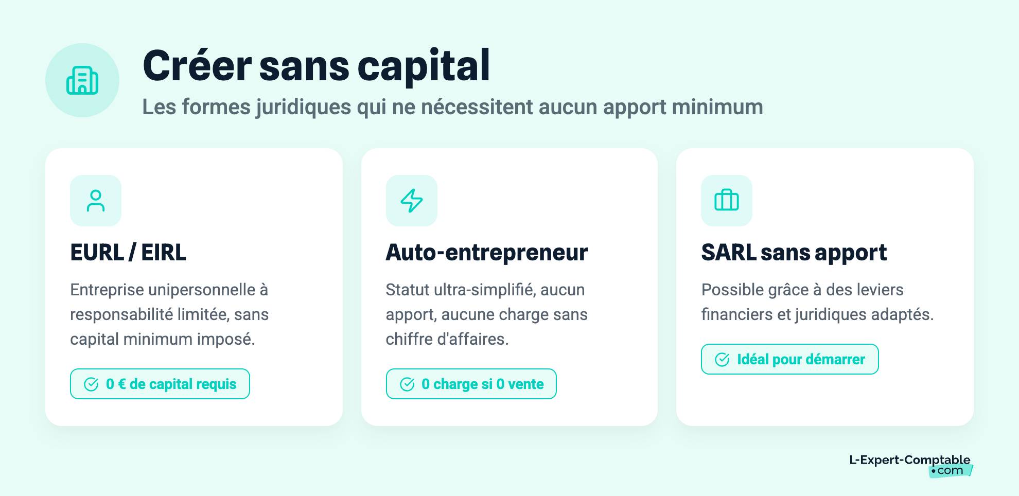 Créer sans capital