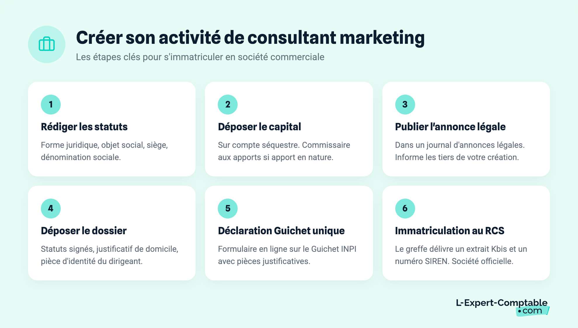 Créer son activité de consultant marketing