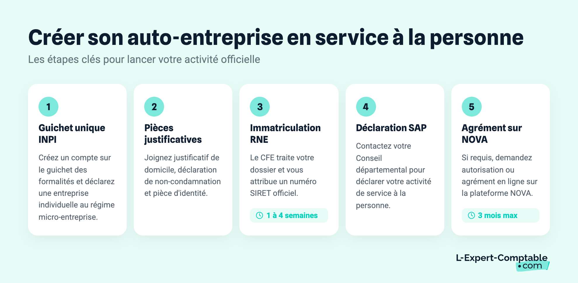 Créer son auto-entreprise en service à la personne