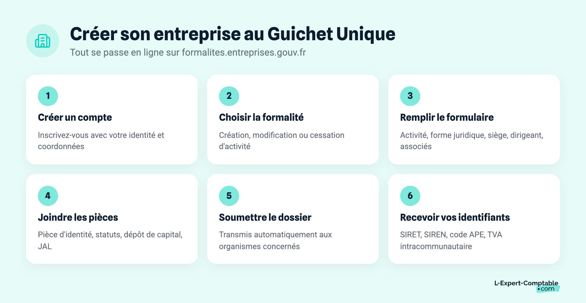 Créer son entreprise au Guichet Unique
