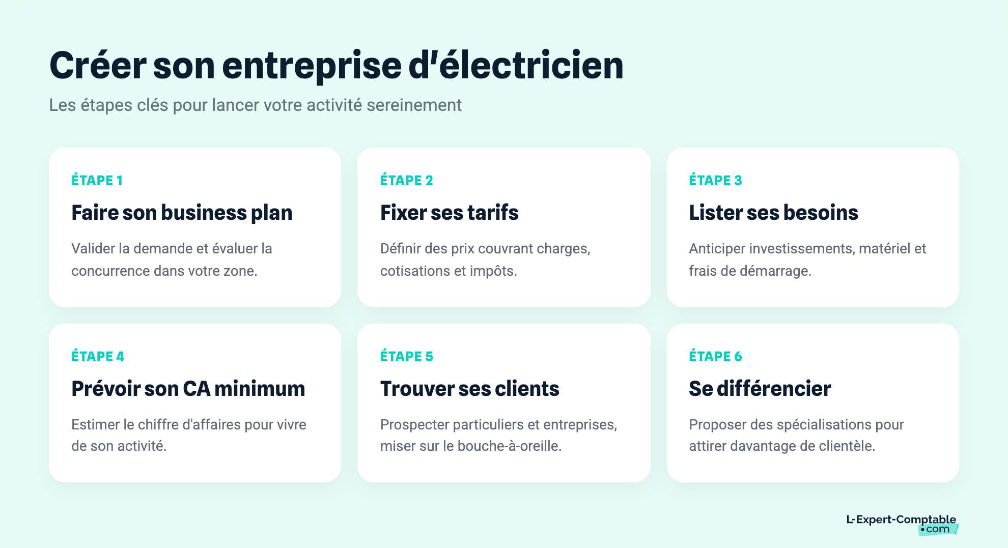 Créer son entreprise