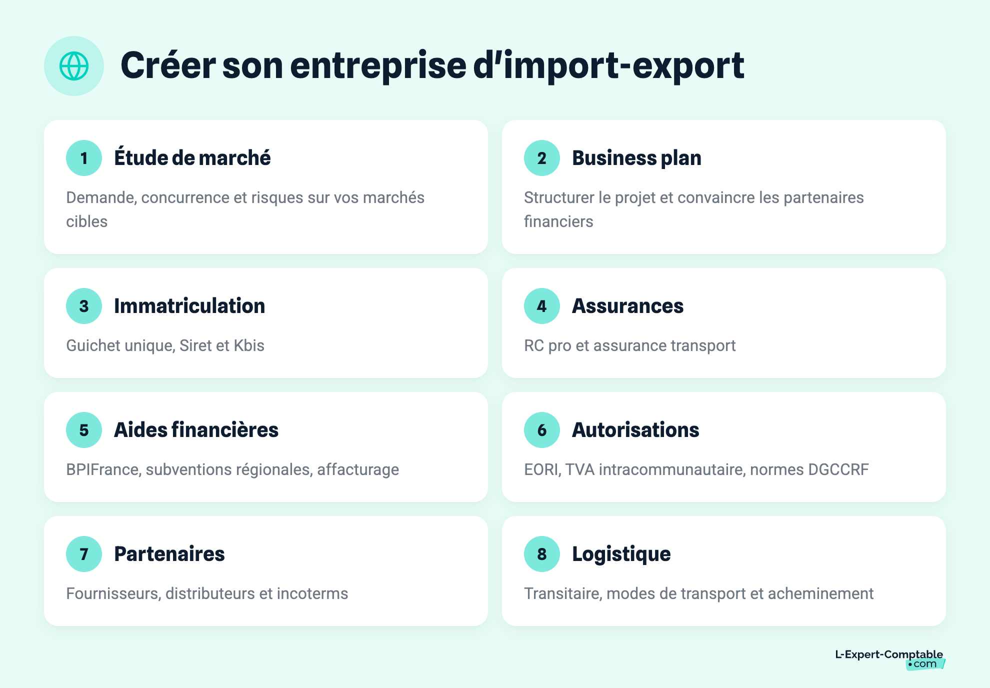 Créer son entreprise d'import-export