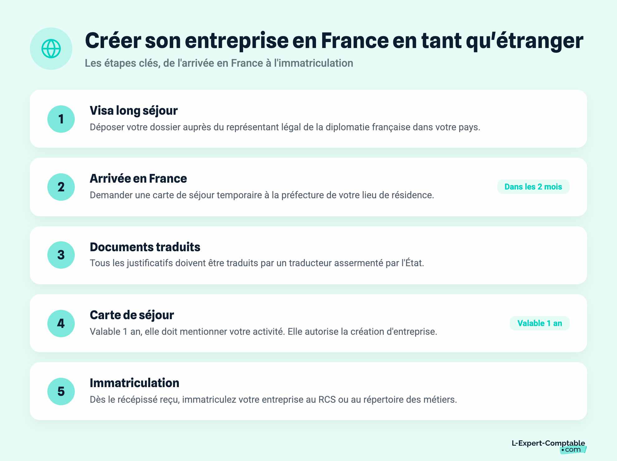 Créer son entreprise en France en tant qu'étranger