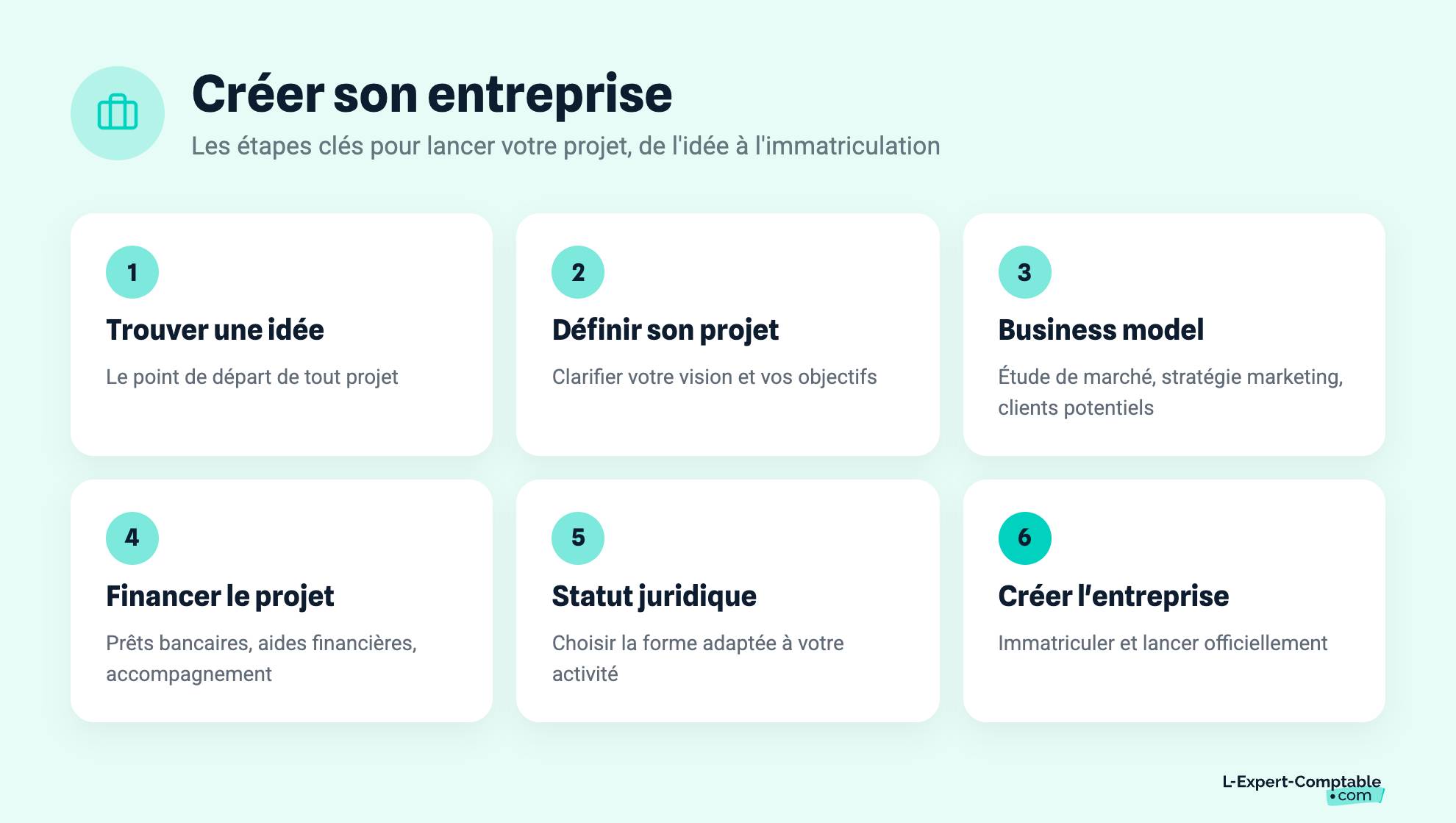 Créer son entreprise