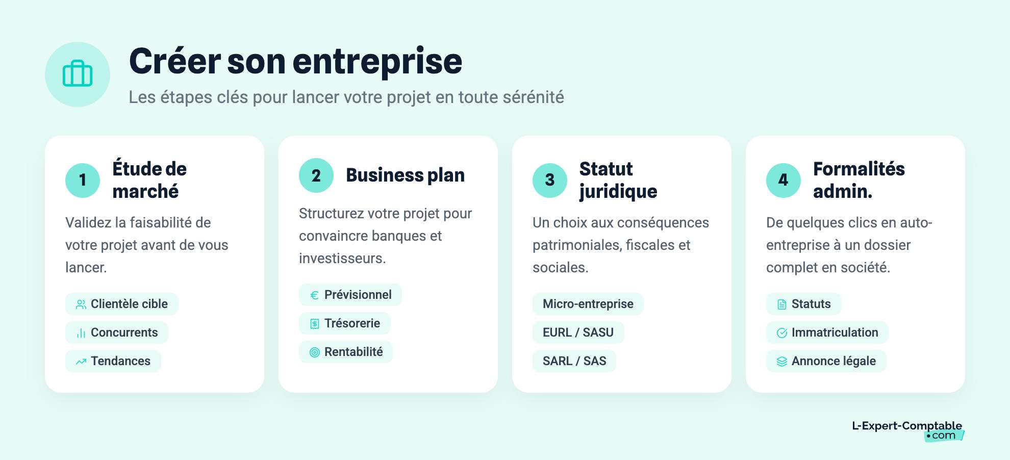 Créer son entreprise