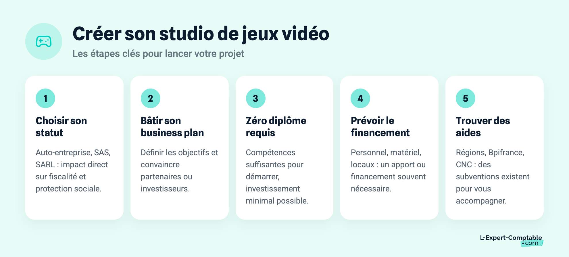 Créer son studio de jeux vidéo