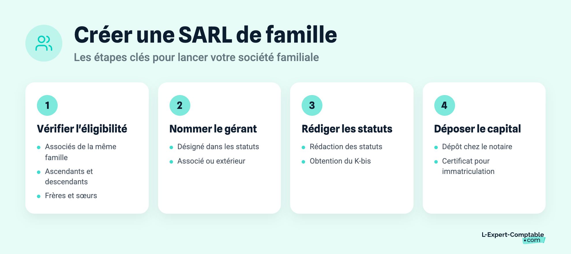 Créer une SARL de famille