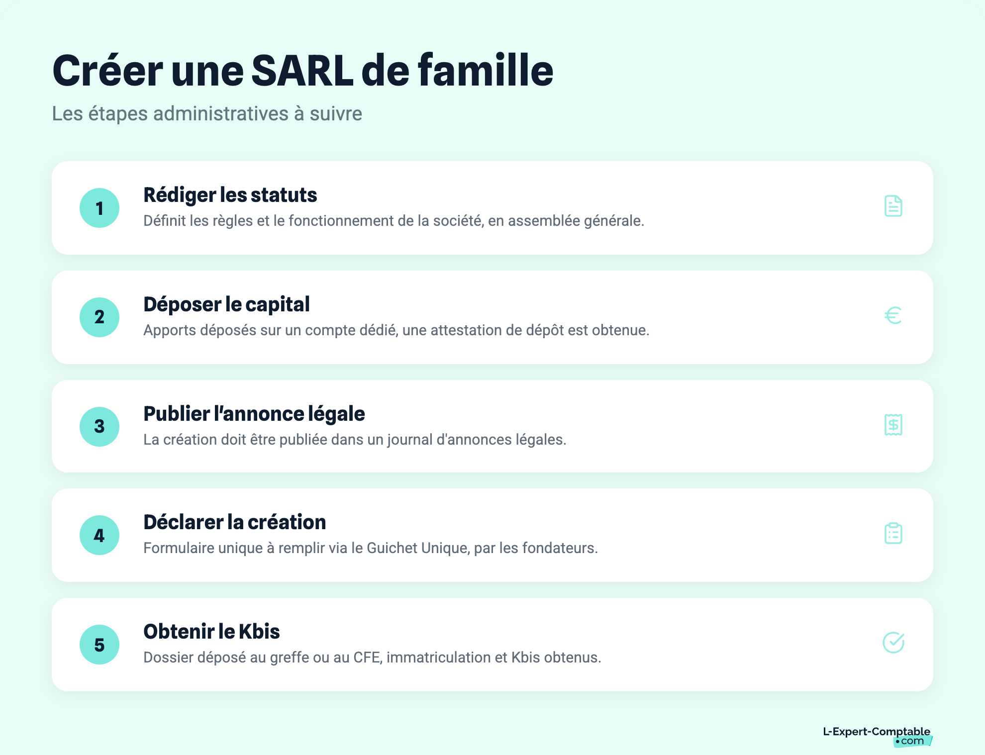 Créer une SARL de famille