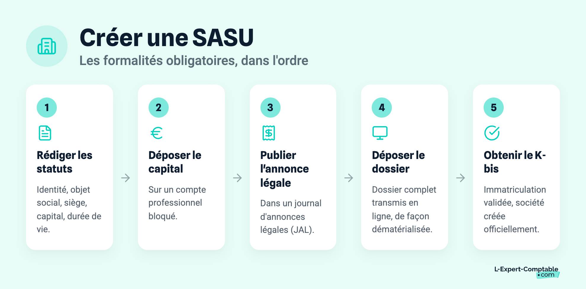 Créer une SASU