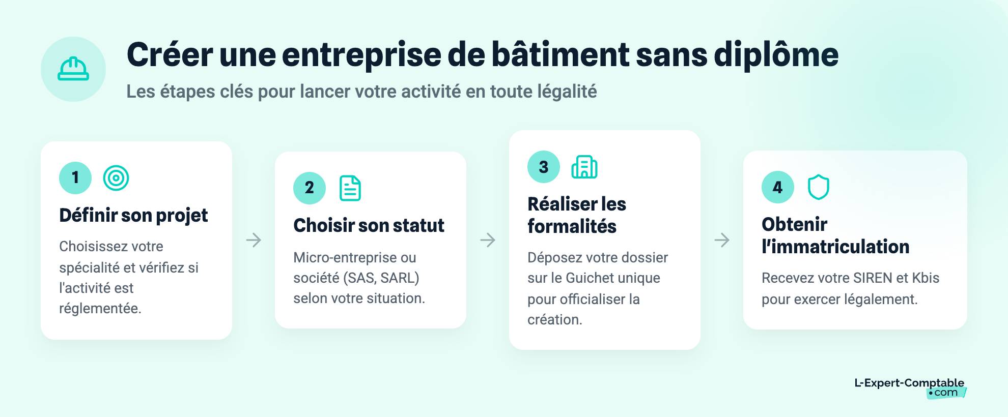 Créer une entreprise de bâtiment sans diplôme