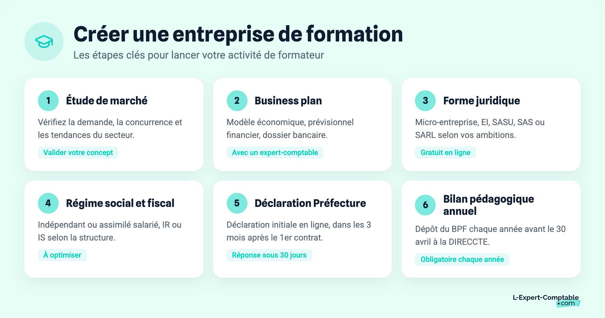 Créer une entreprise de formation
