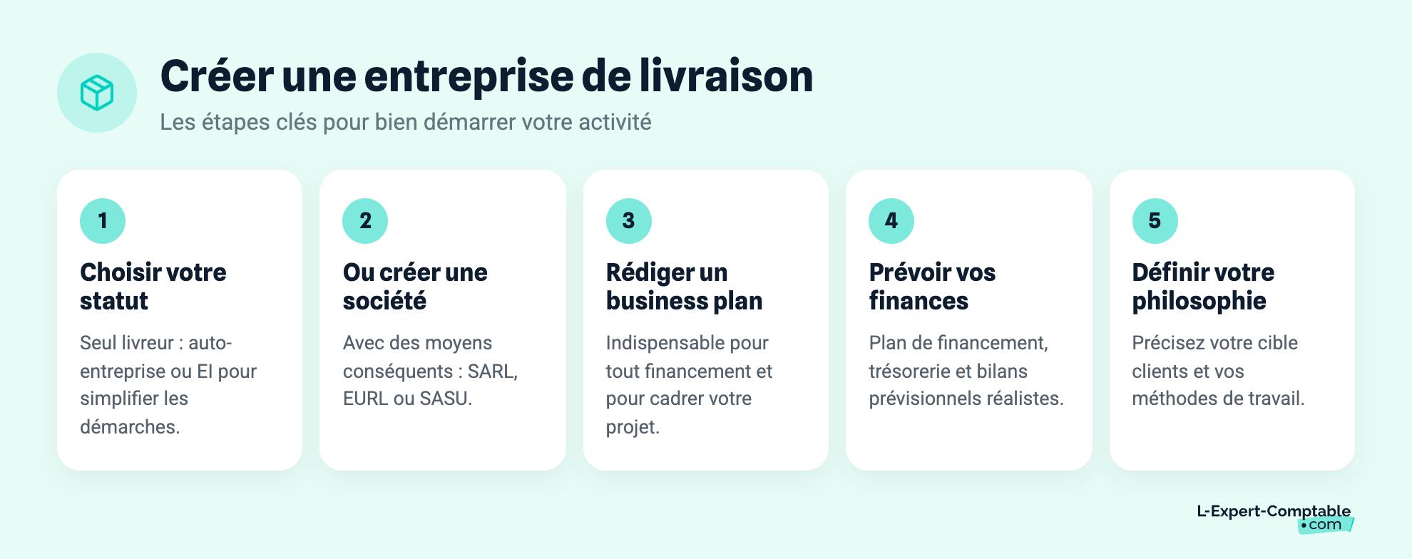 Créer une entreprise de livraison