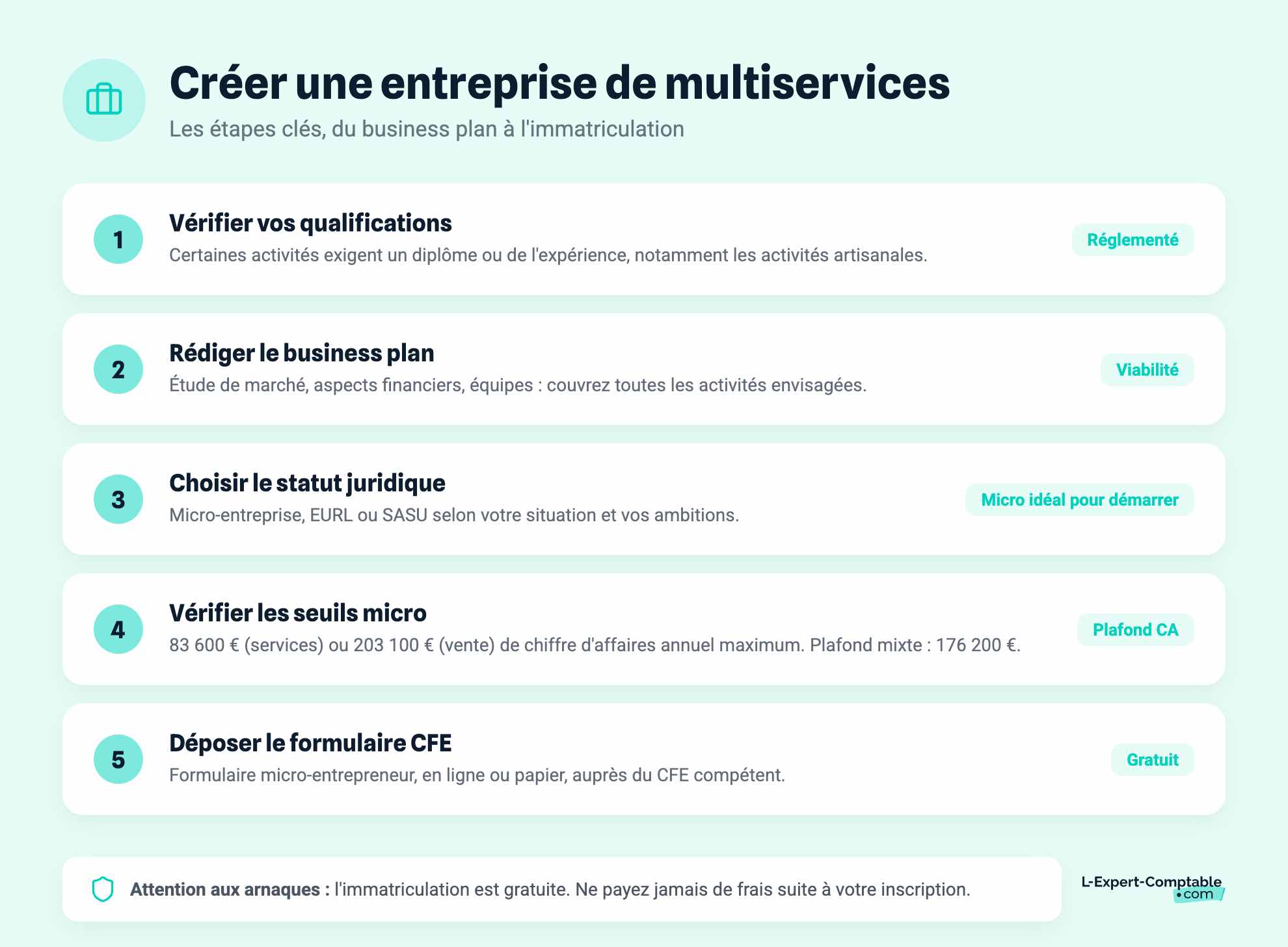 Créer une entreprise de multiservices