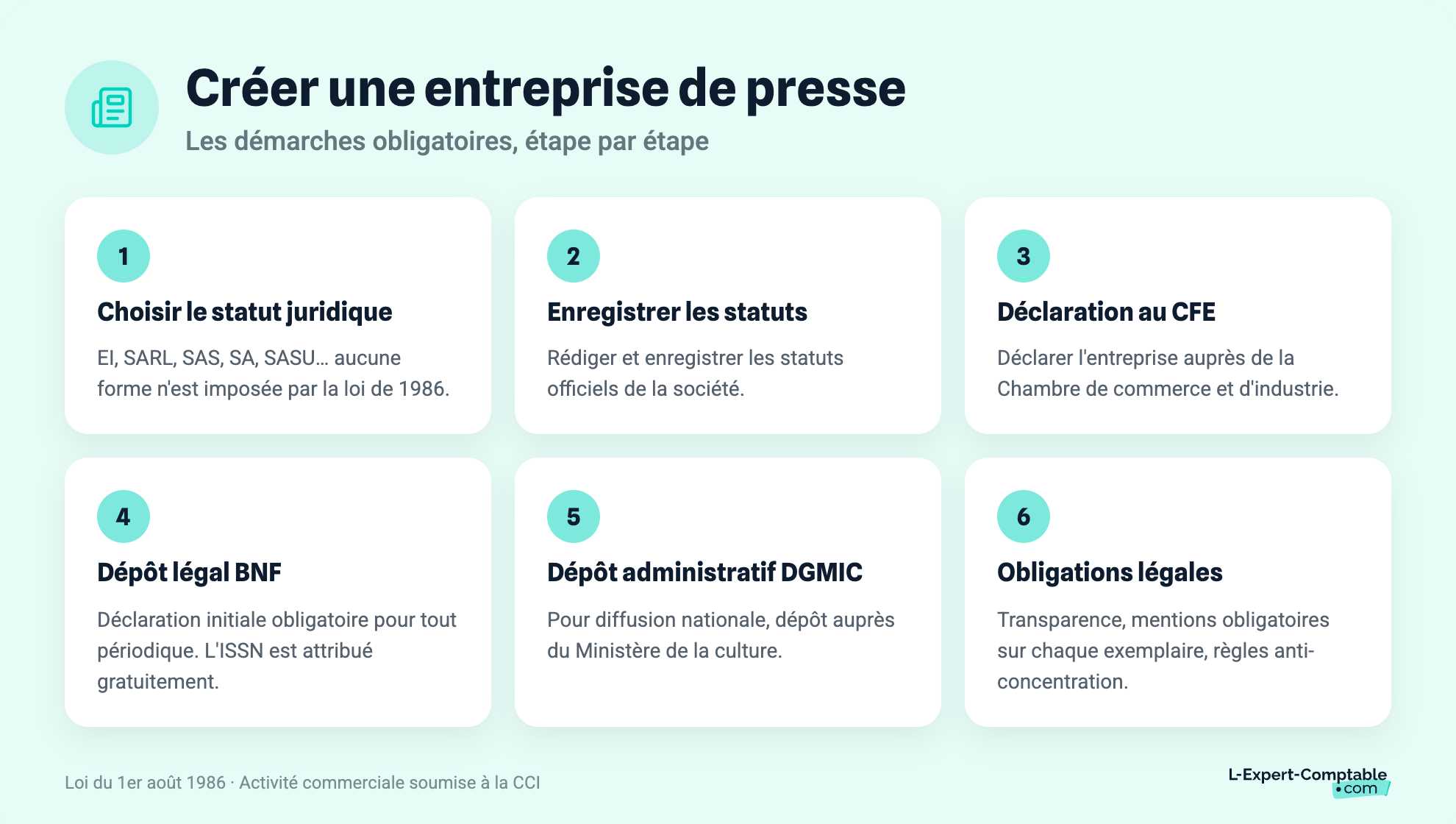 Créer une entreprise de presse