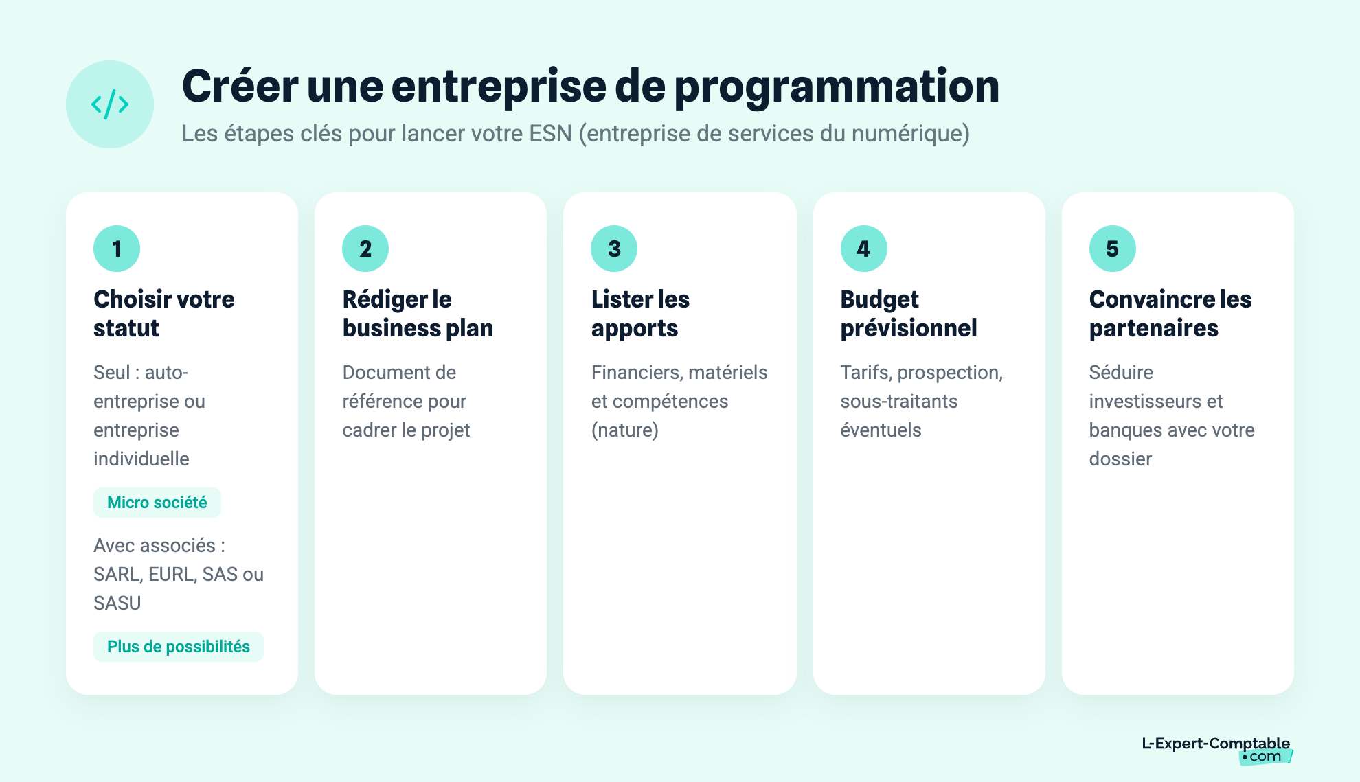 Créer une entreprise de programmation