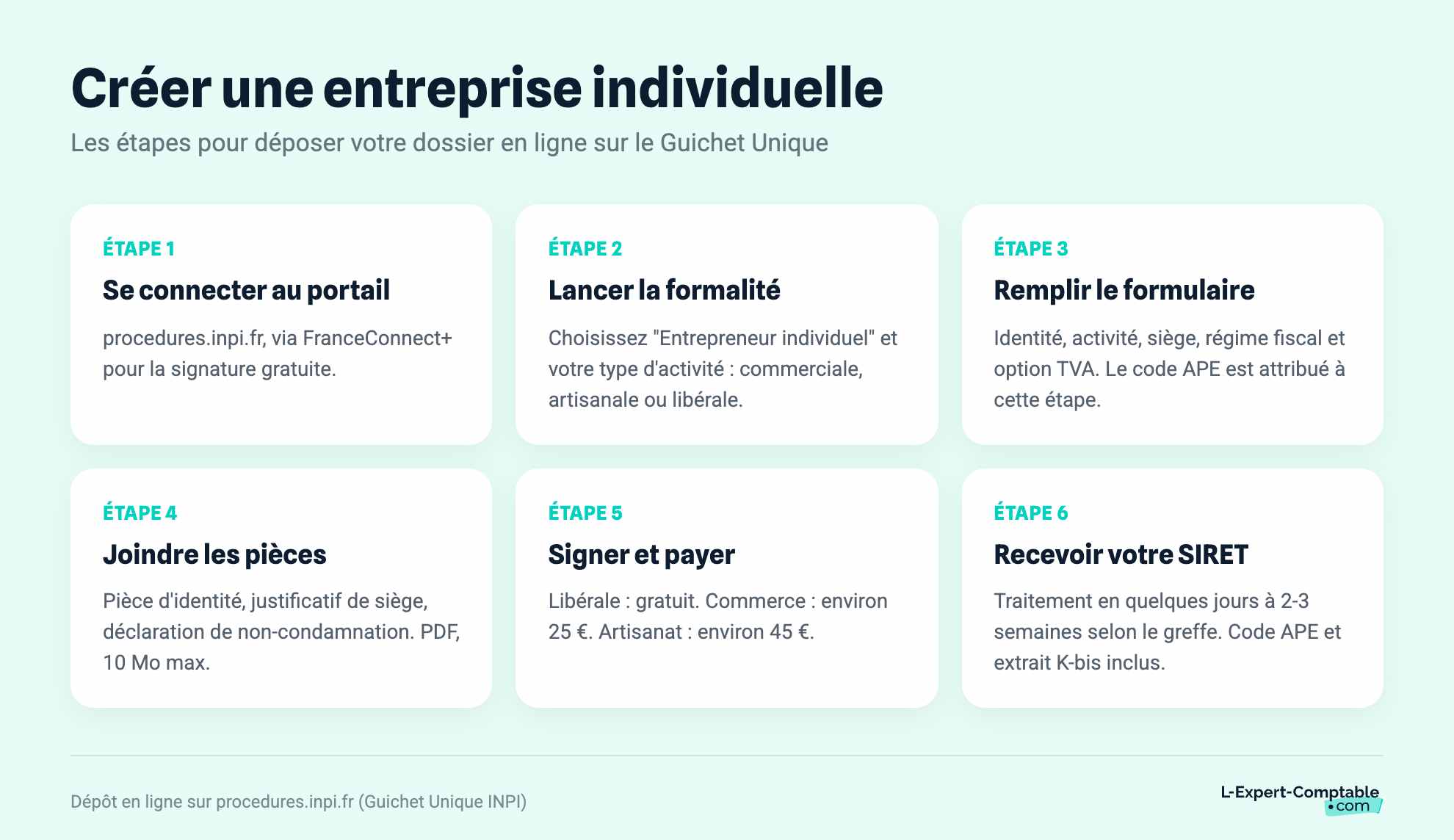 Créer une entreprise individuelle