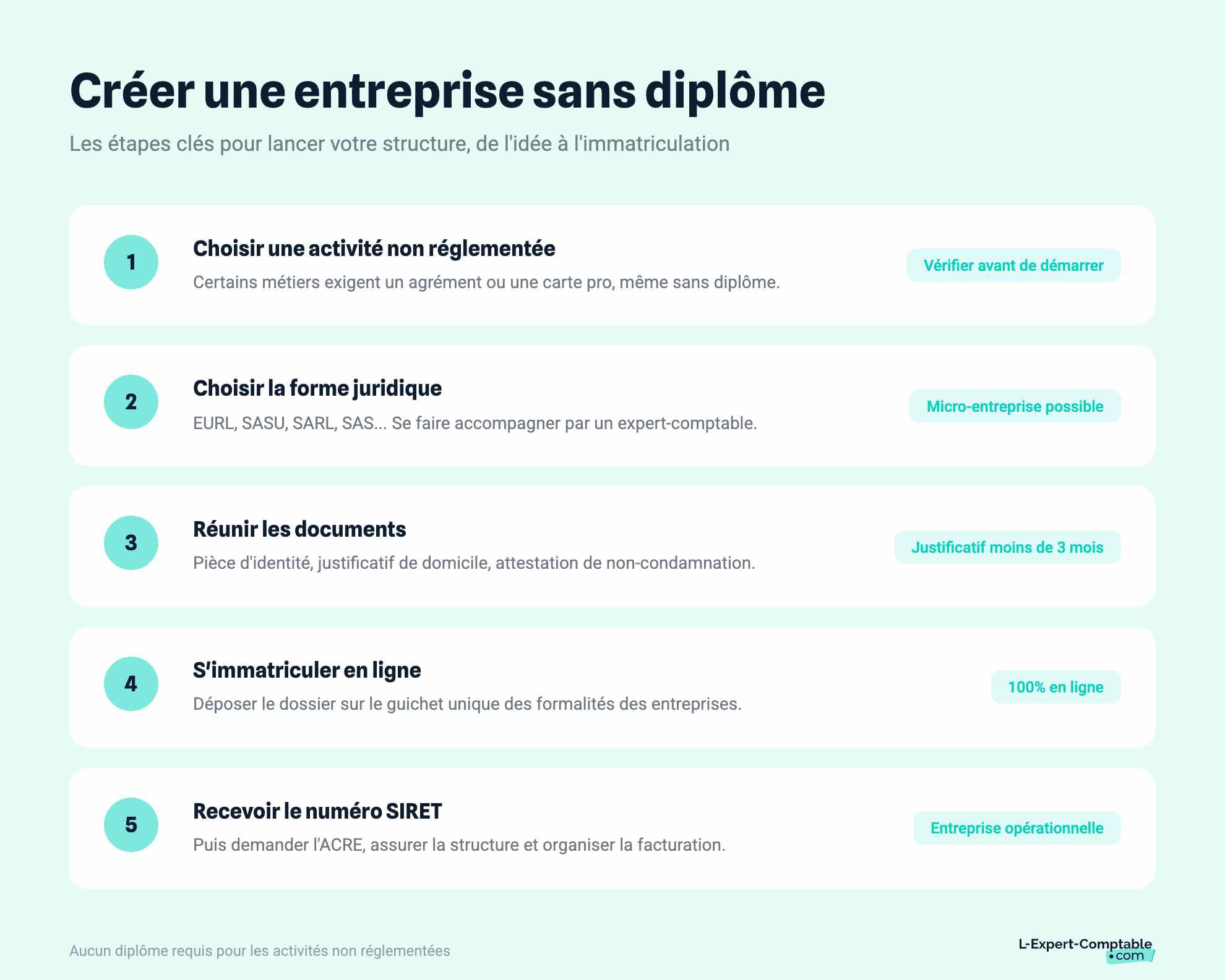 Créer une entreprise sans diplôme
