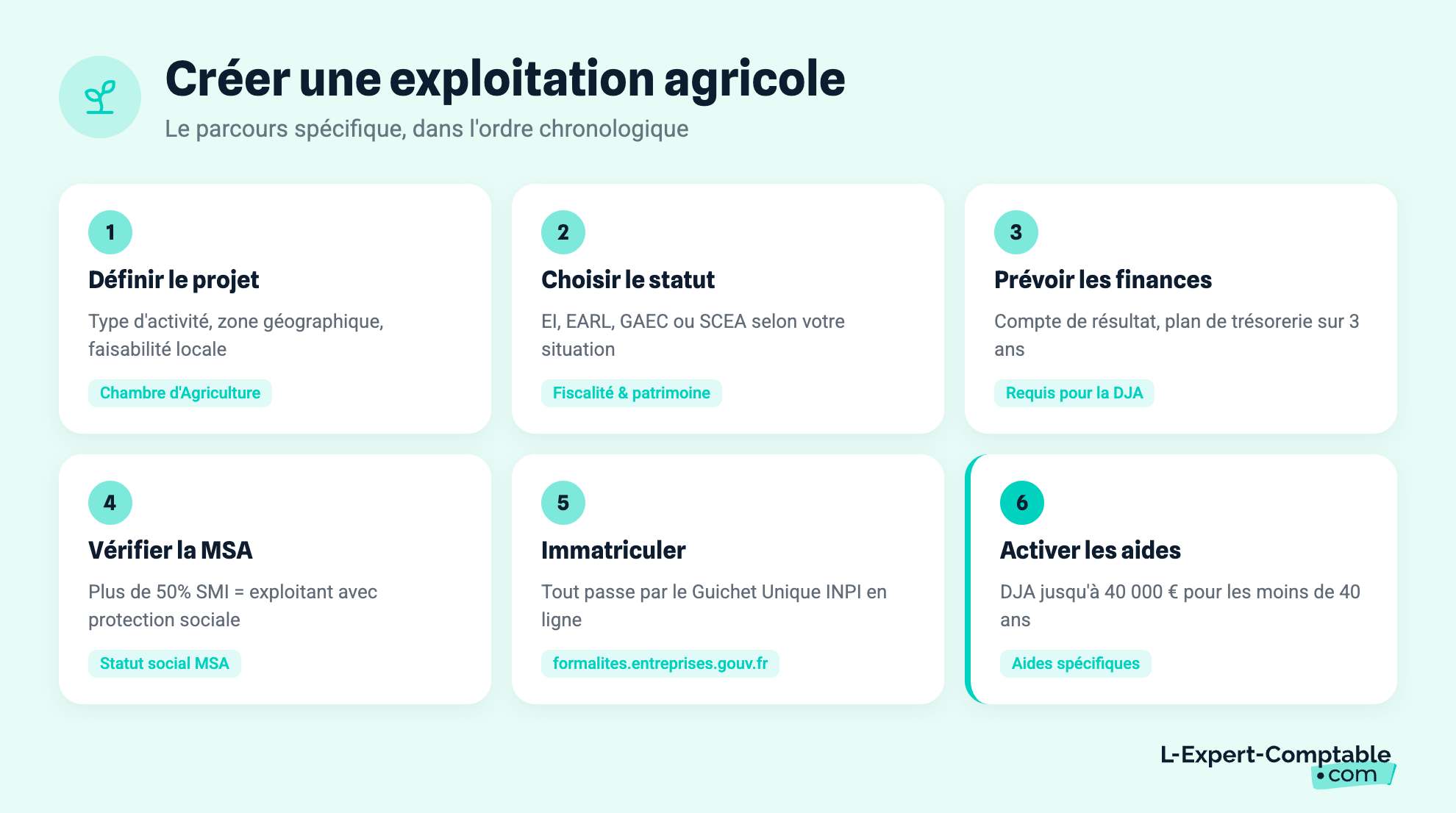 Créer une exploitation agricole