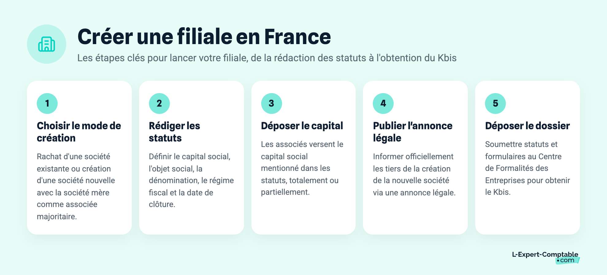 Créer une filiale en France
