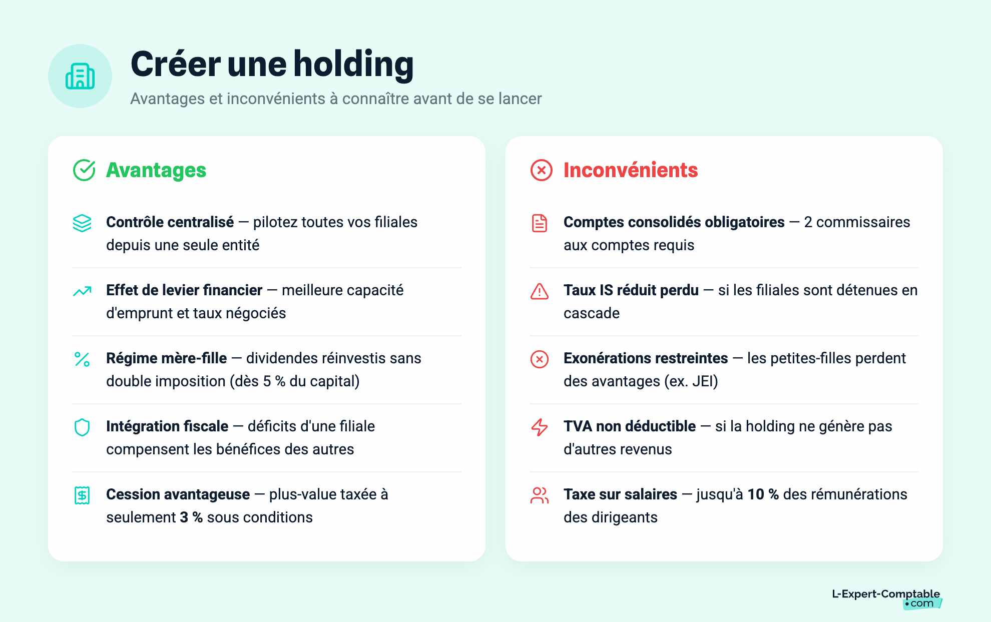 Créer une holding avantages et inconvénients
