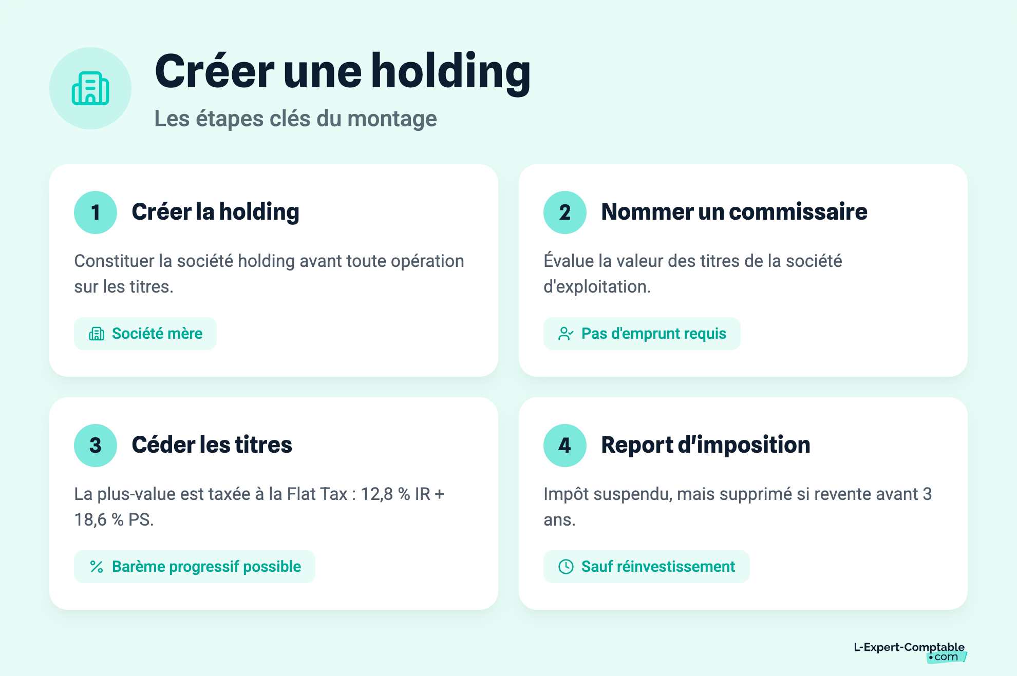 Créer une holding