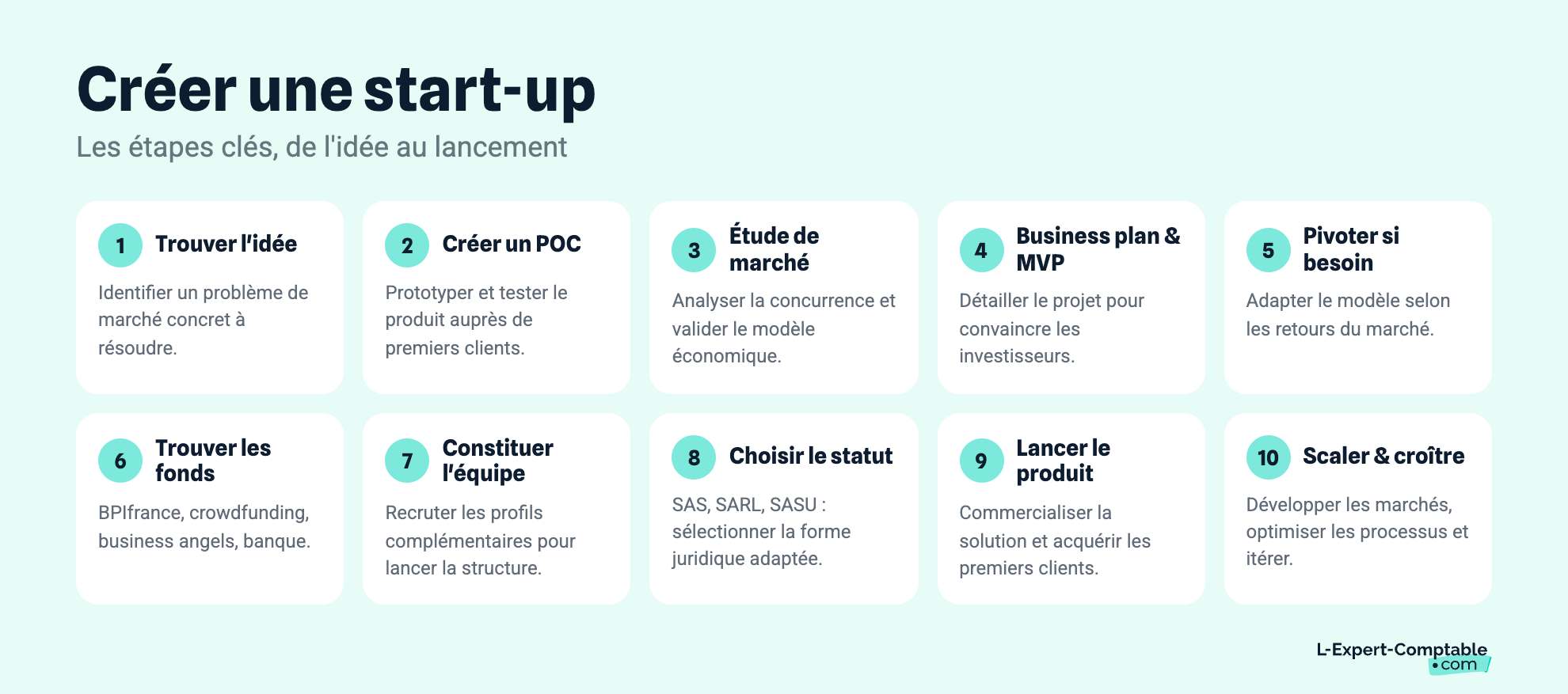 Créer une start-up