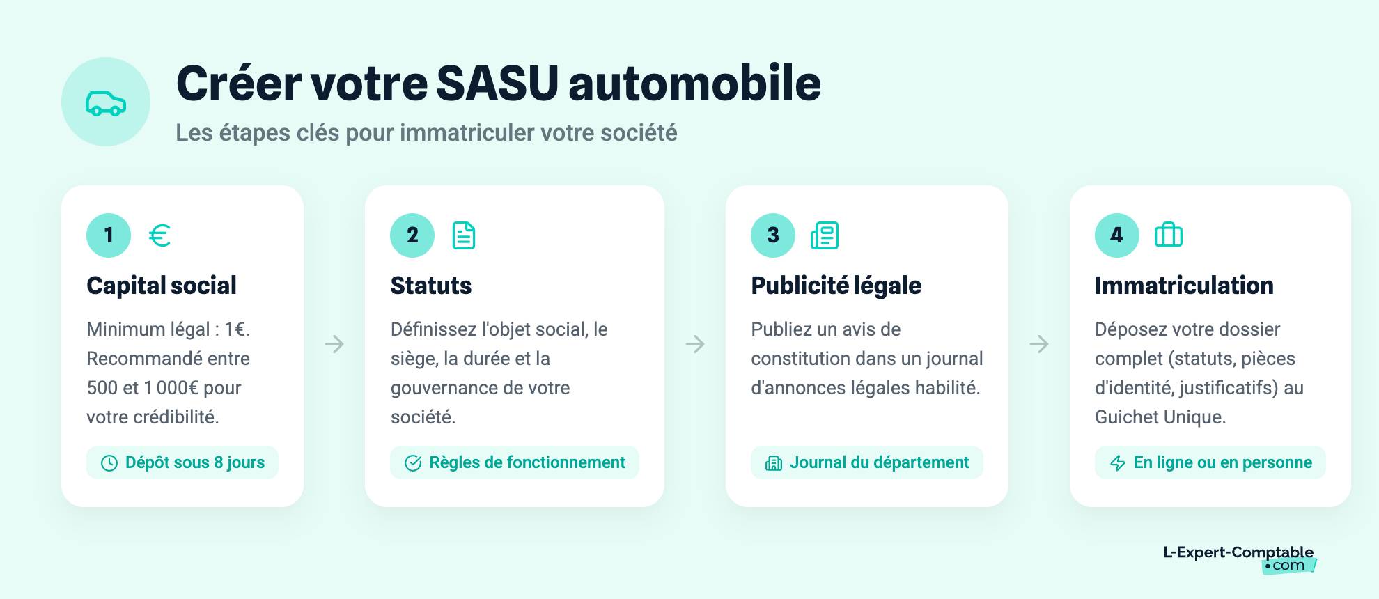 Créer votre SASU automobile