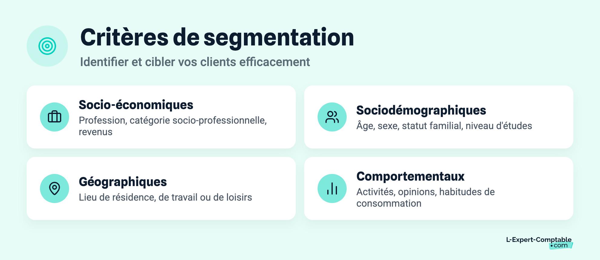 Critères de segmentation