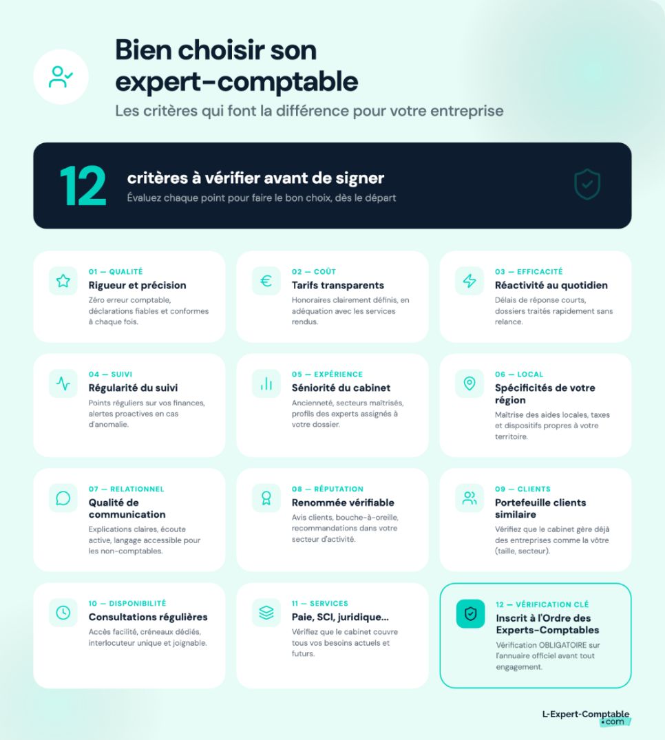 Critères pour bien choisir son expert-comptable
