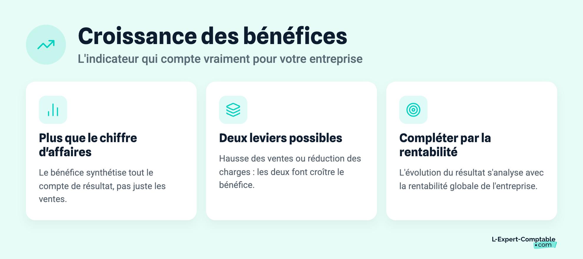 Croissance des bénéfices