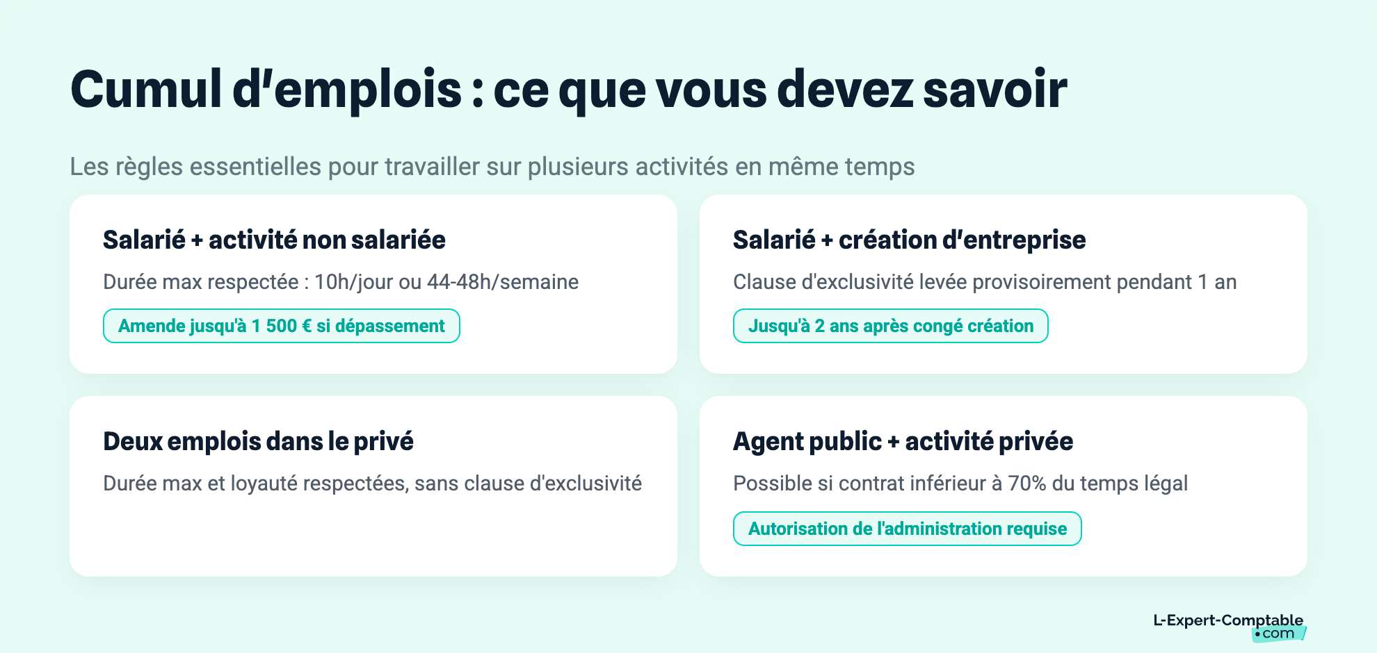 Cumul d'emplois : ce que vous devez savoir