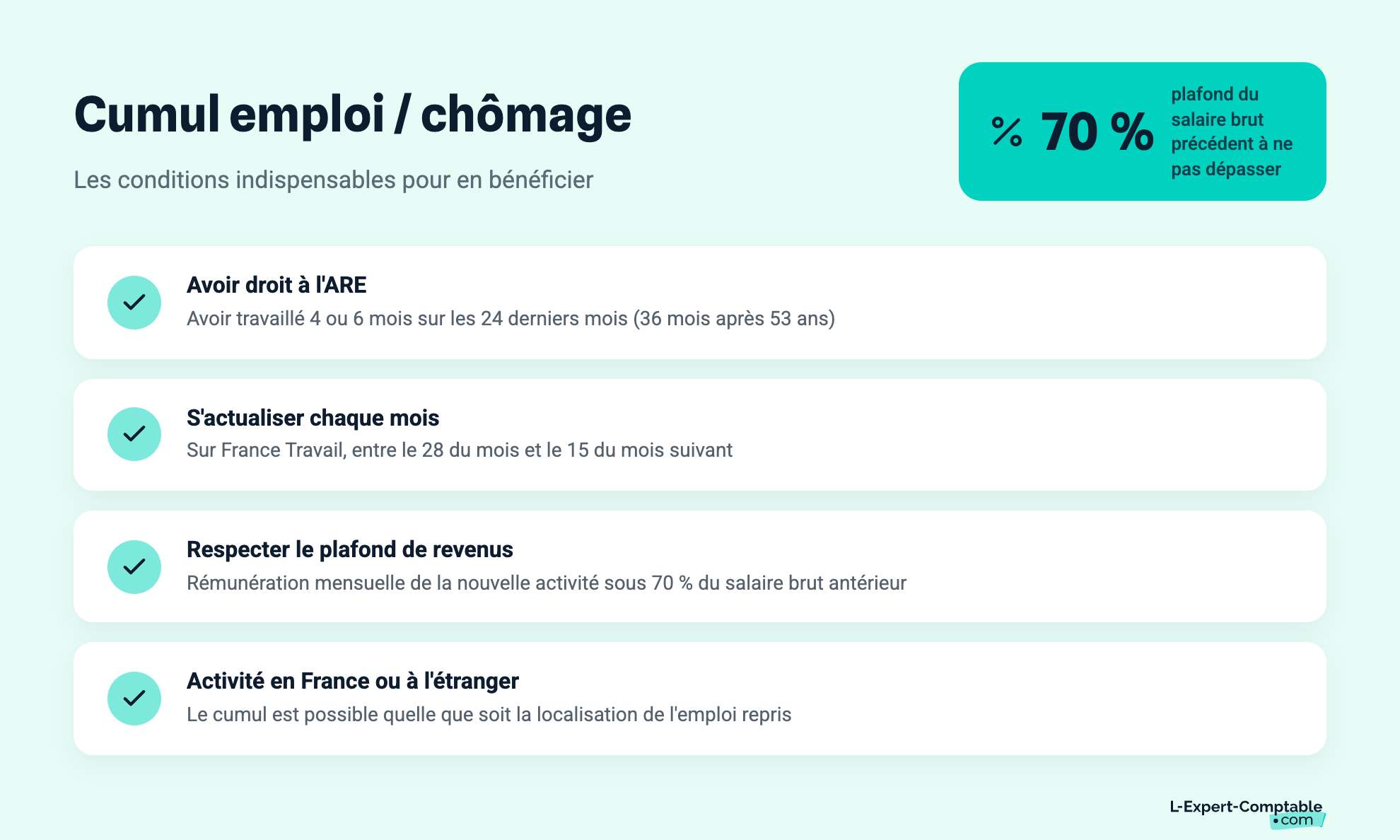 Cumul emploi / chômage