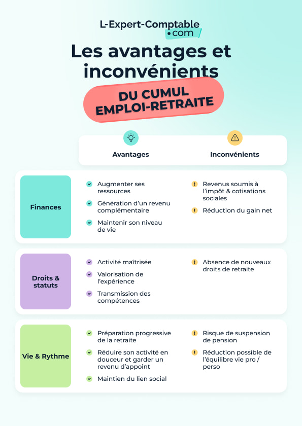 cumuler emploi et retraite