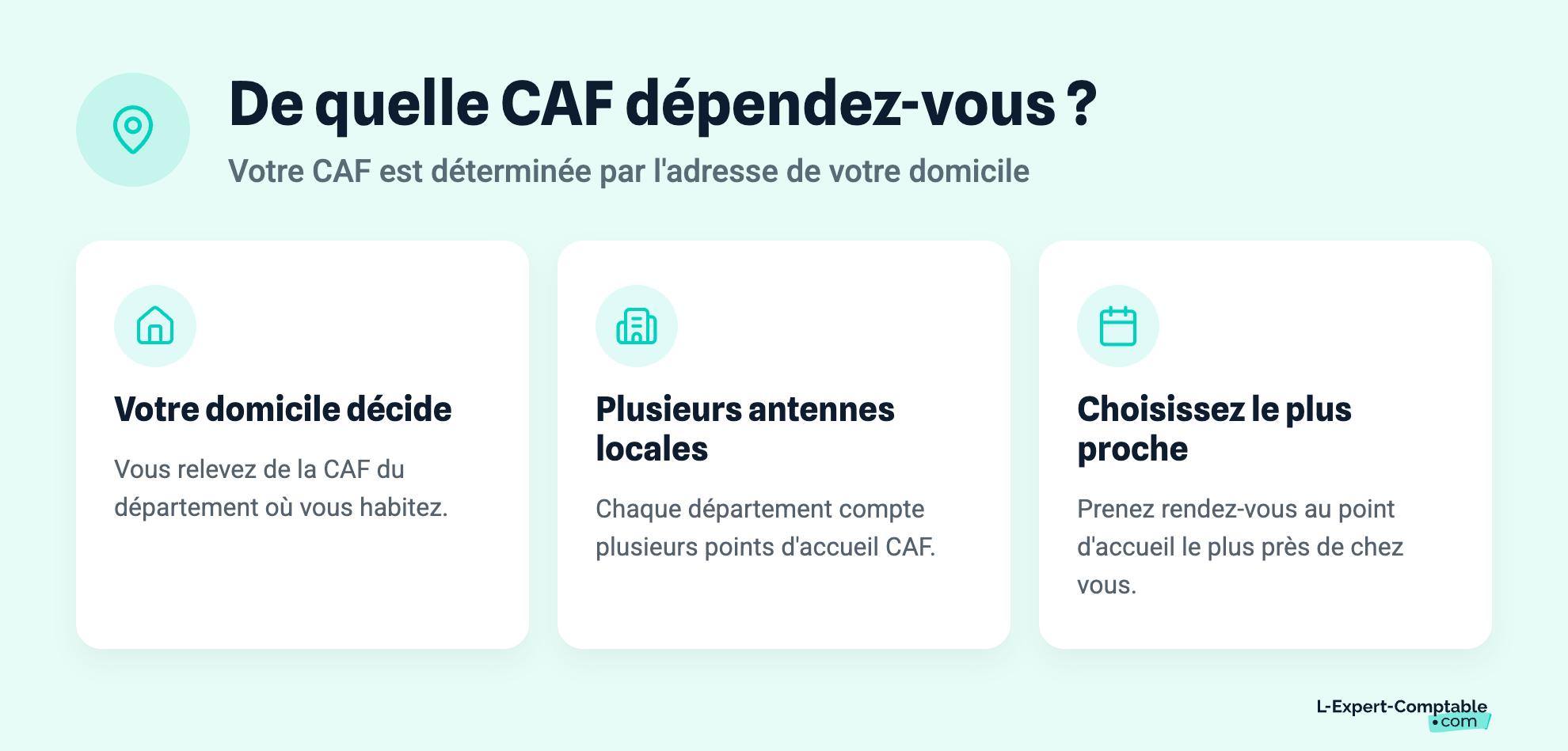 De quelle CAF dépendez-vous ?