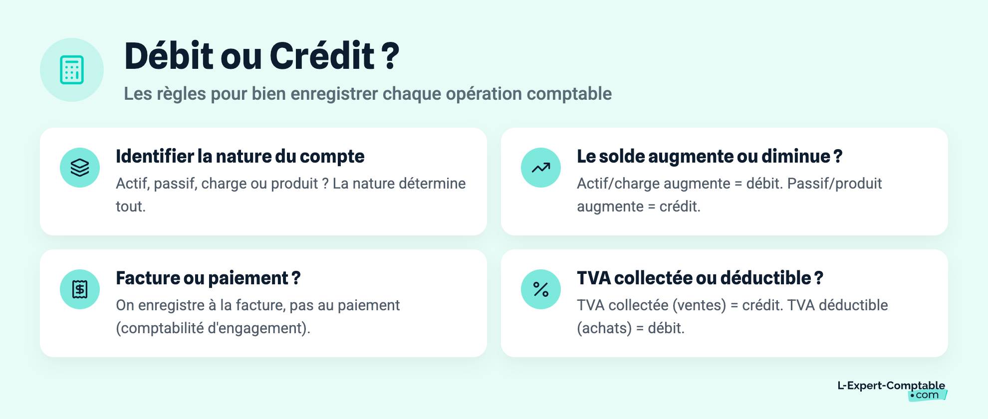 Débit ou Crédit ?