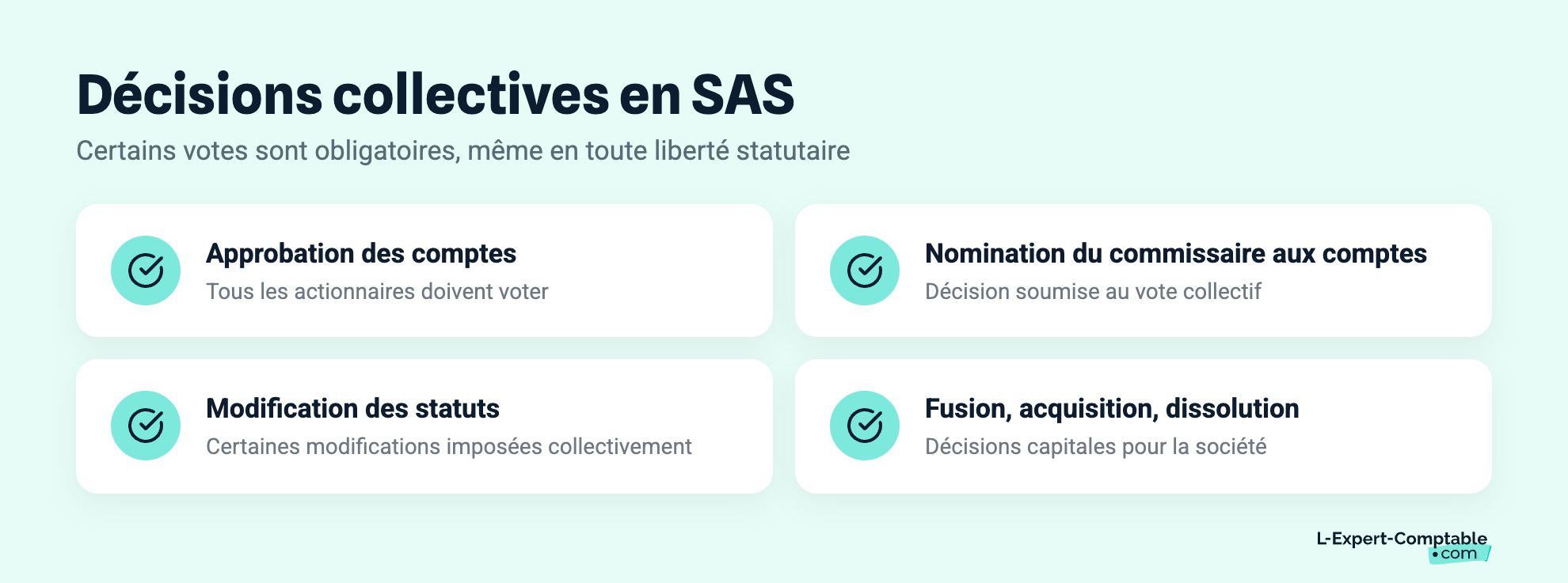 Décisions collectives en SAS