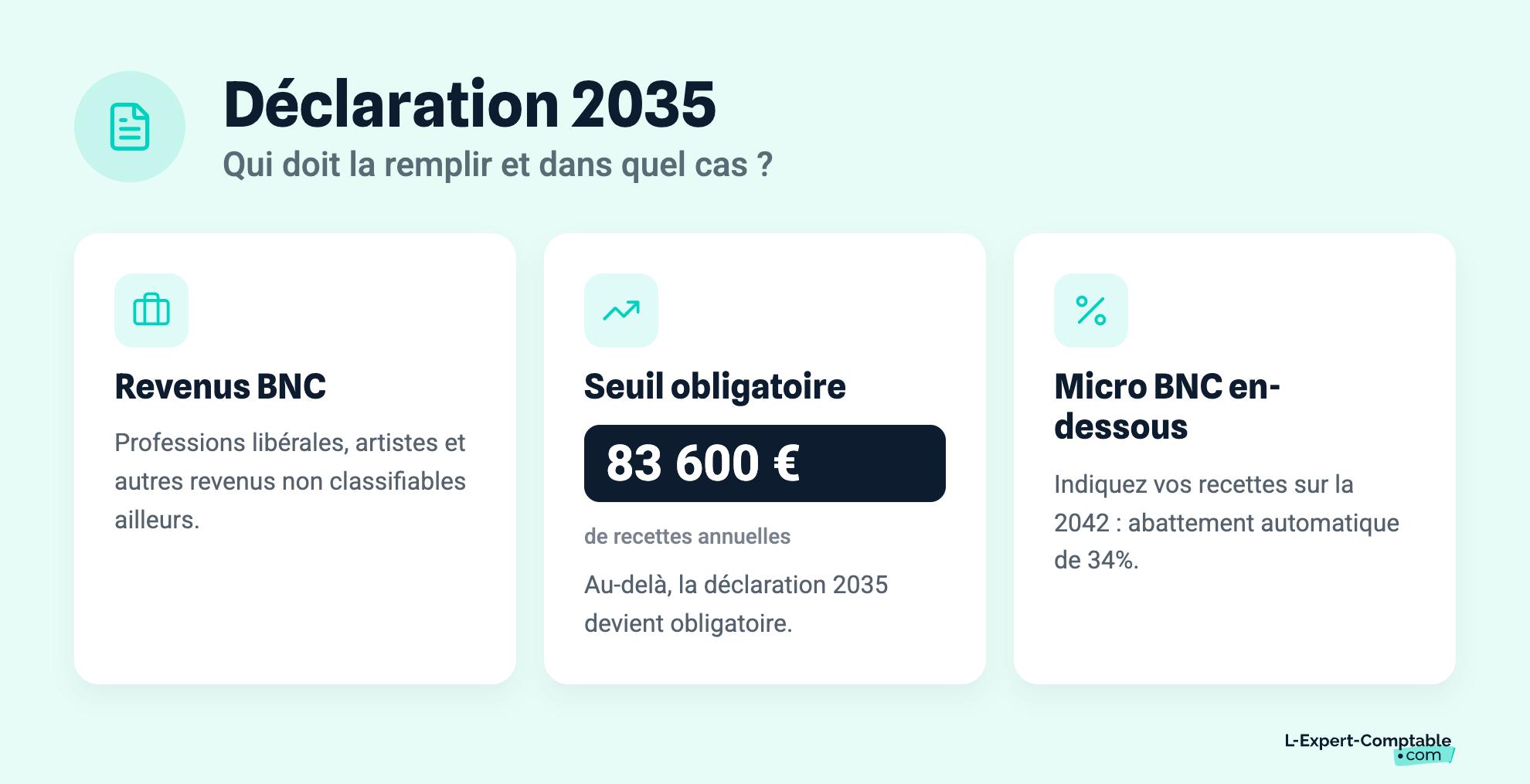 Déclaration 2035 : qui doit la remplir ?