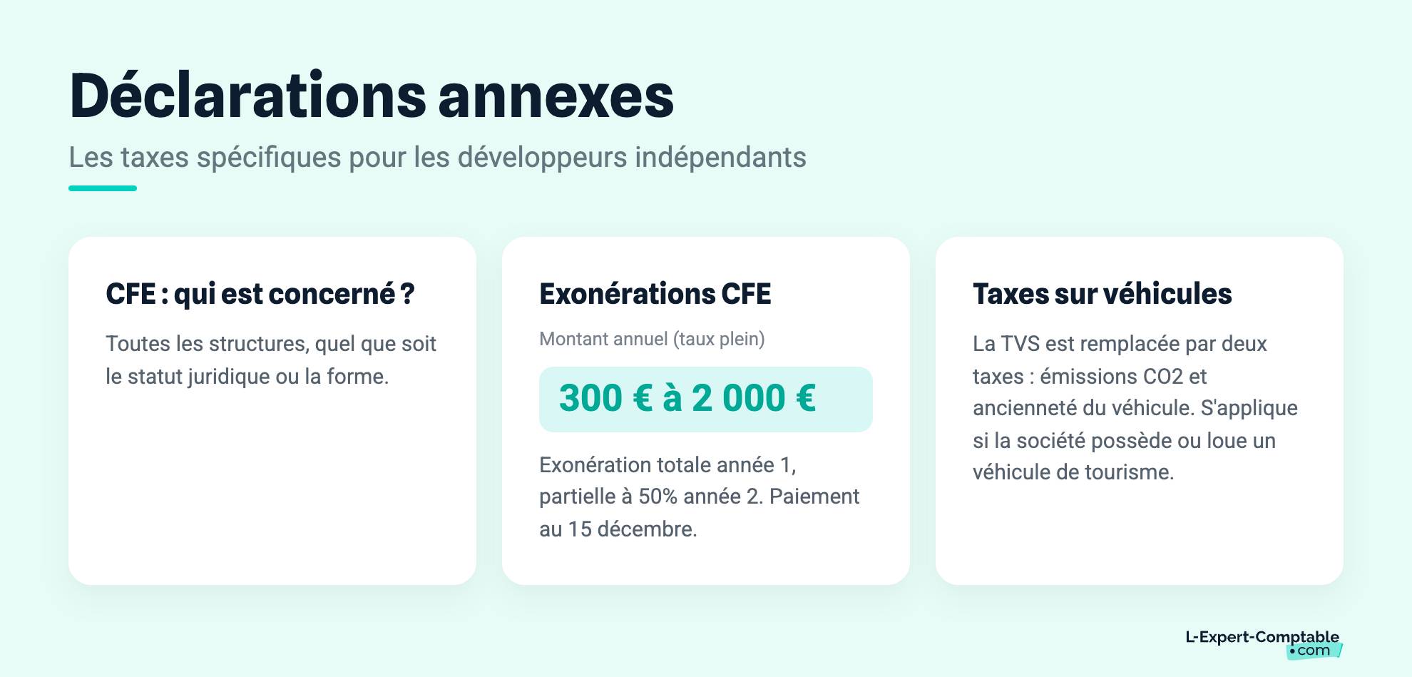 Déclarations annexes