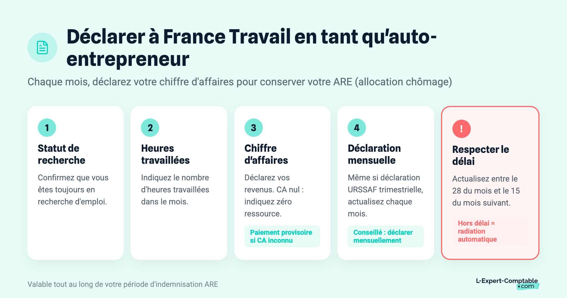 Déclarer à France Travail en tant qu'auto-entrepreneur