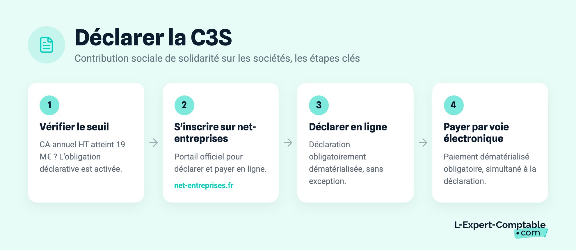Déclarer la C3S