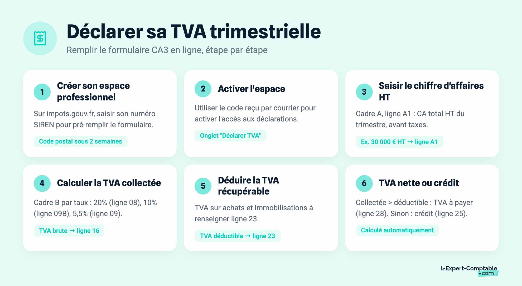 Déclarer sa TVA trimestrielle