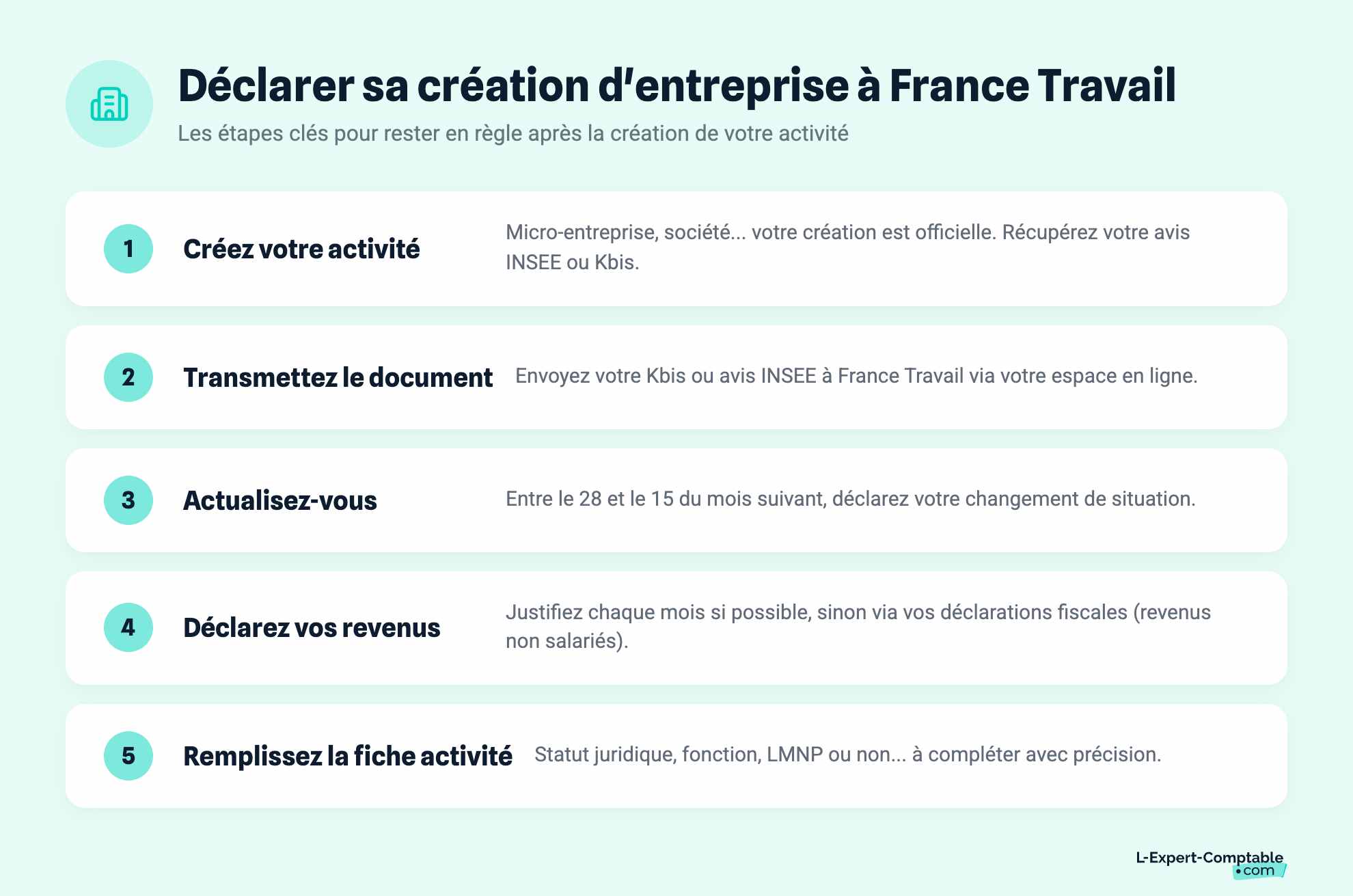 Déclarer sa création d'entreprise à France Travail