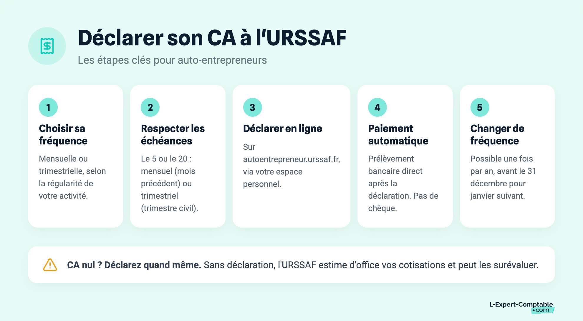 Déclarer son CA à l'URSSAF