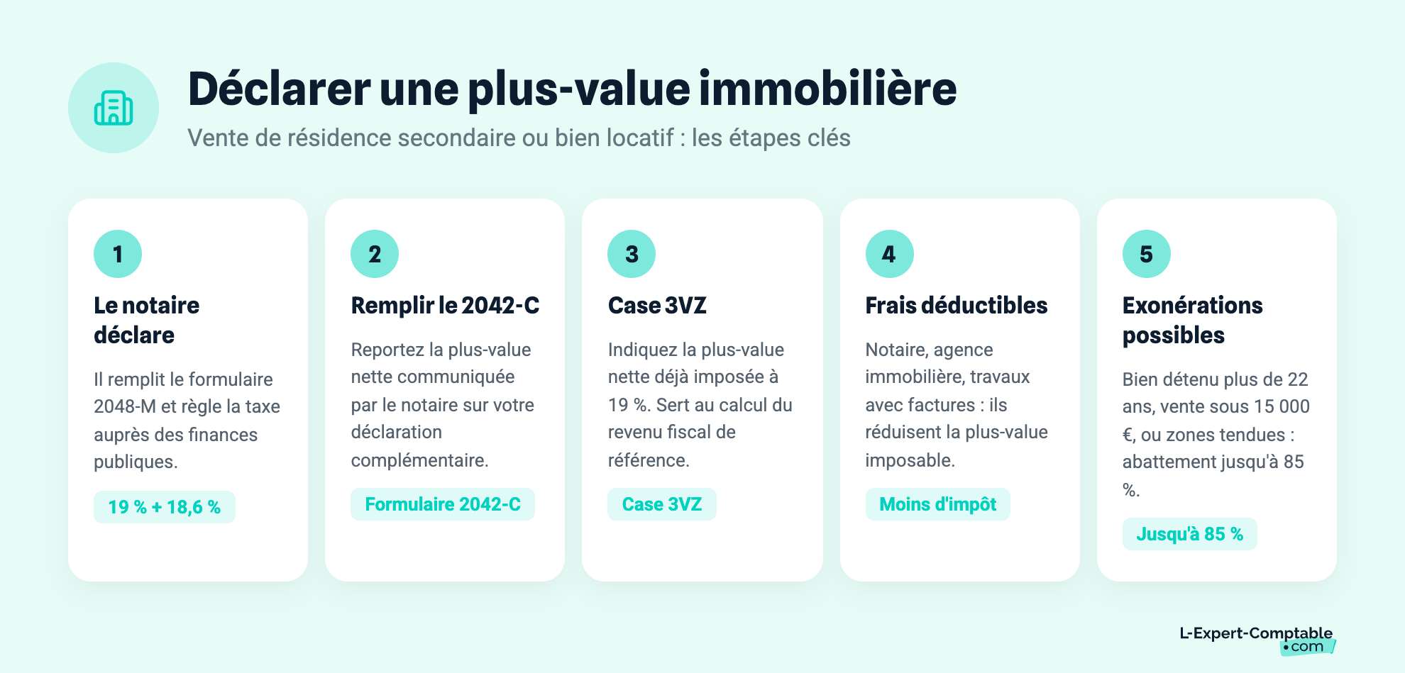 Déclarer une plus-value immobilière