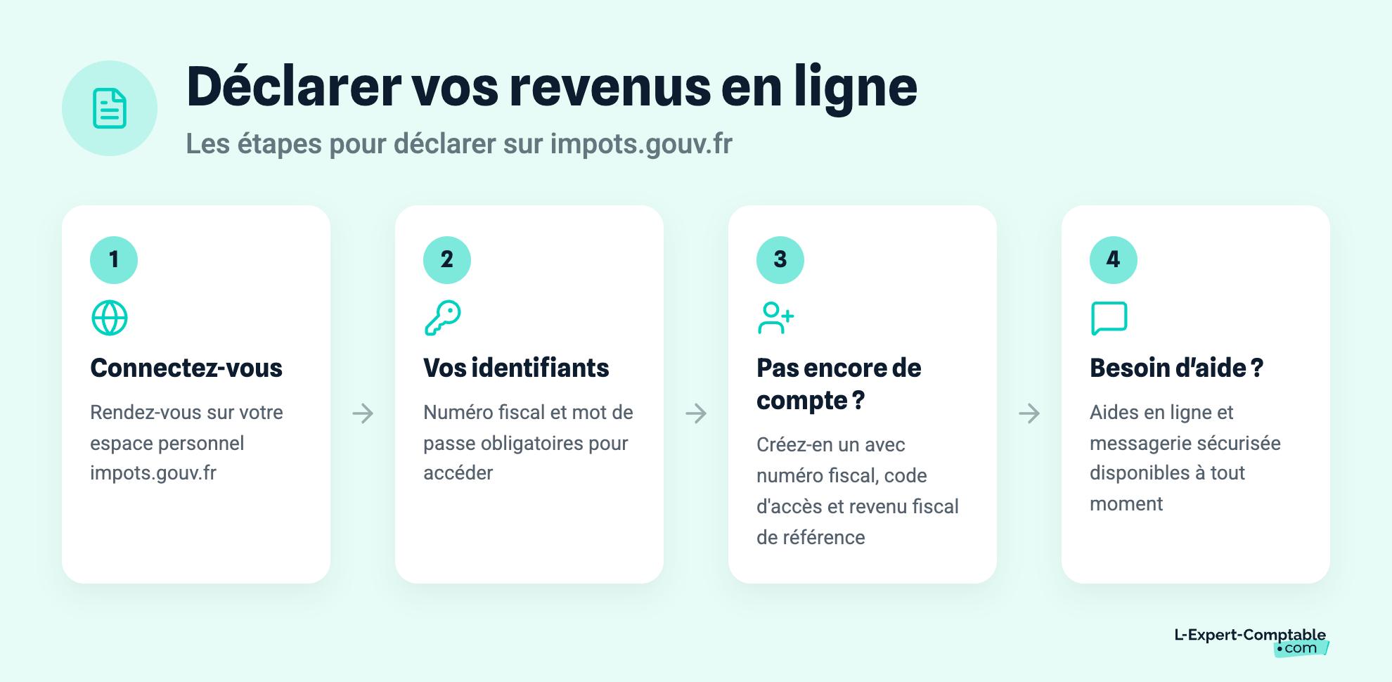 Déclarer vos revenus en ligne